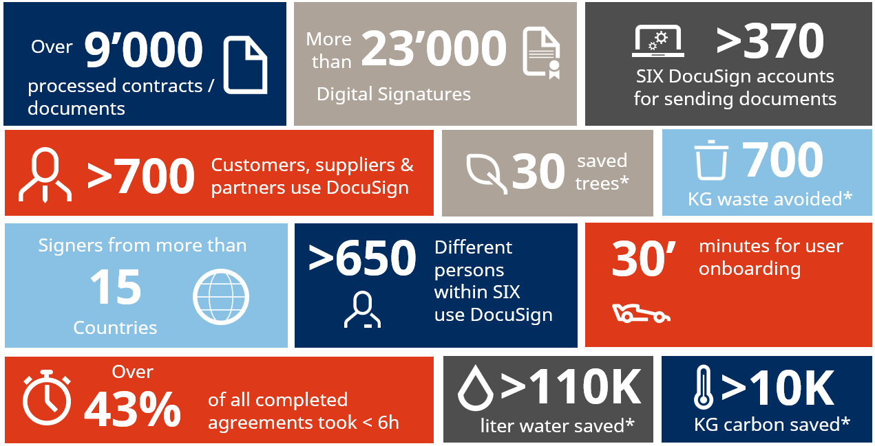 SIX-DocuSign